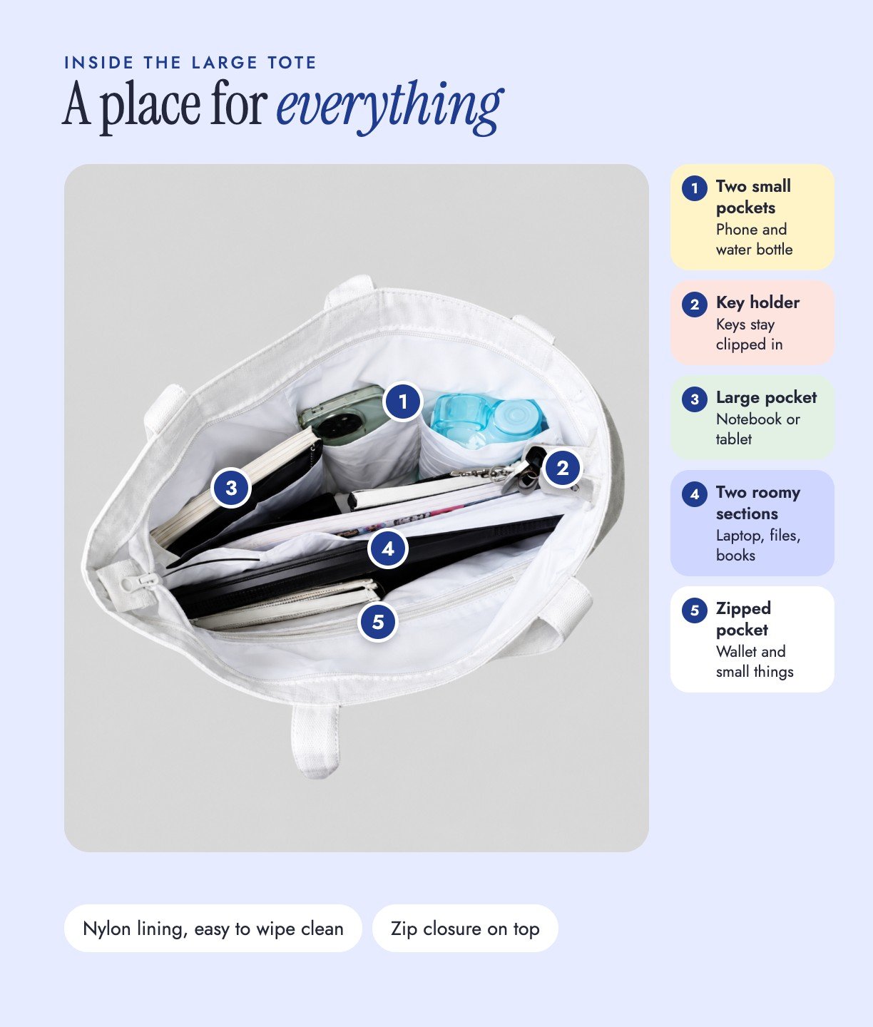 Inside the large tote: two small pockets, key holder, large pocket, two roomy sections and a zipped pocket