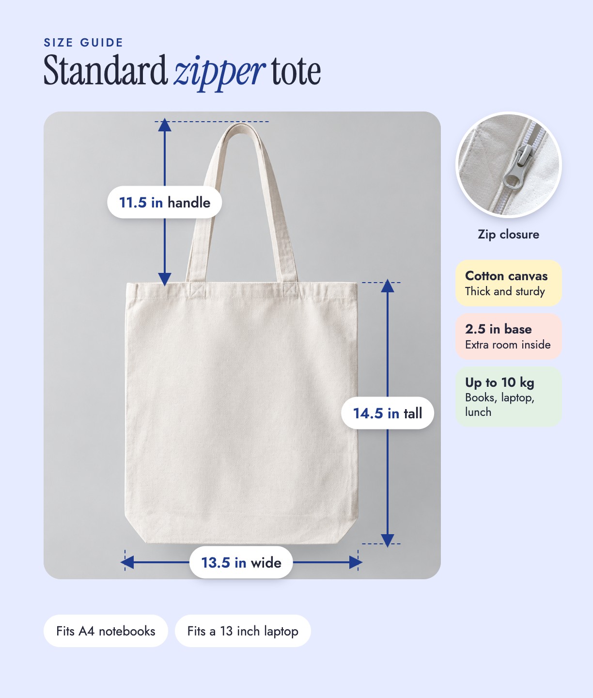 Size guide for the standard zipper tote: 13.5 in wide, 14.5 in tall, 11.5 in handle